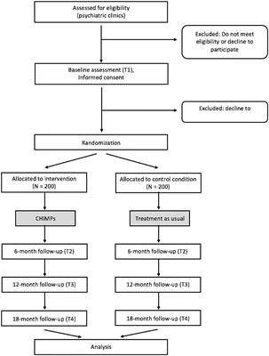 Evaluation of a Family-Based Intervention Program for Children of Mentally Ill Parents: Study Protocol for a Randomized Controlled Multicenter Trial